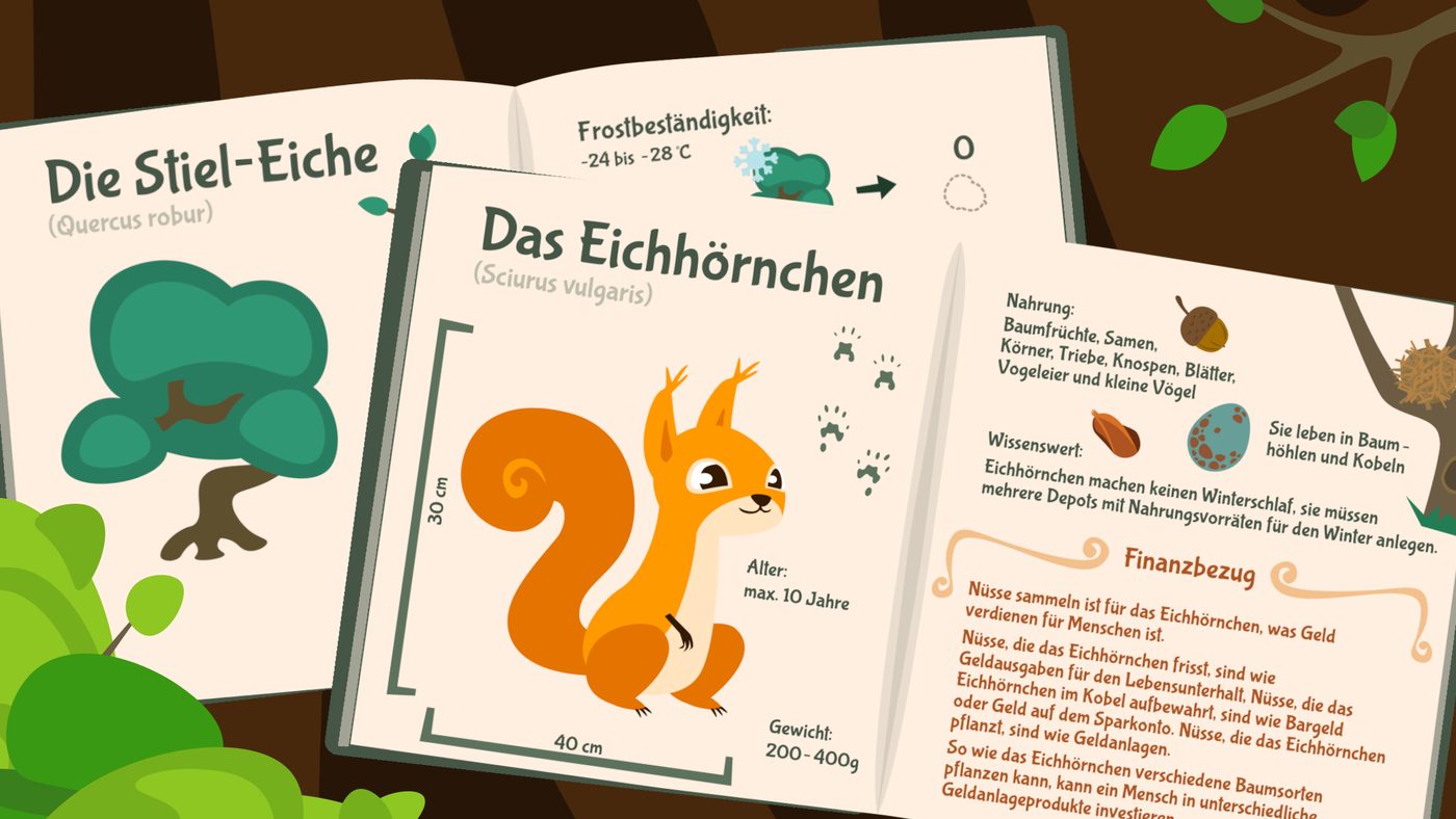 Das Lexikon erklärt die Begriffe