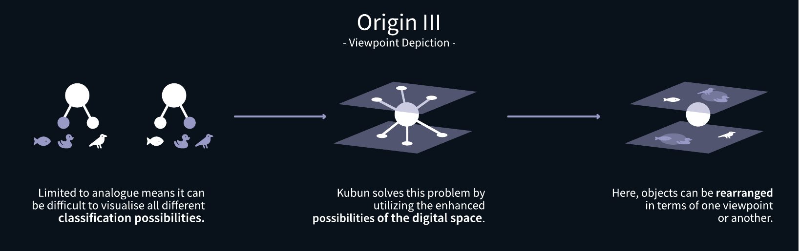 Kubun-Manifest: Ursprung III