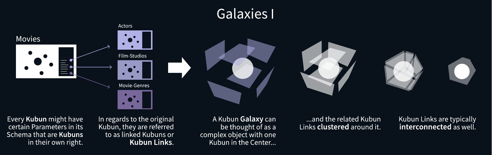 Kubun-Manifest: Galaxien I