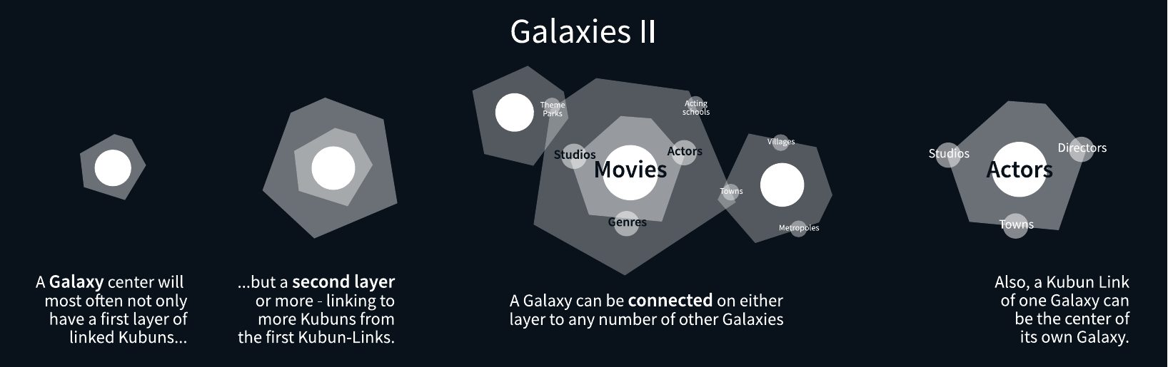 Kubun-Manifest: Galaxien II