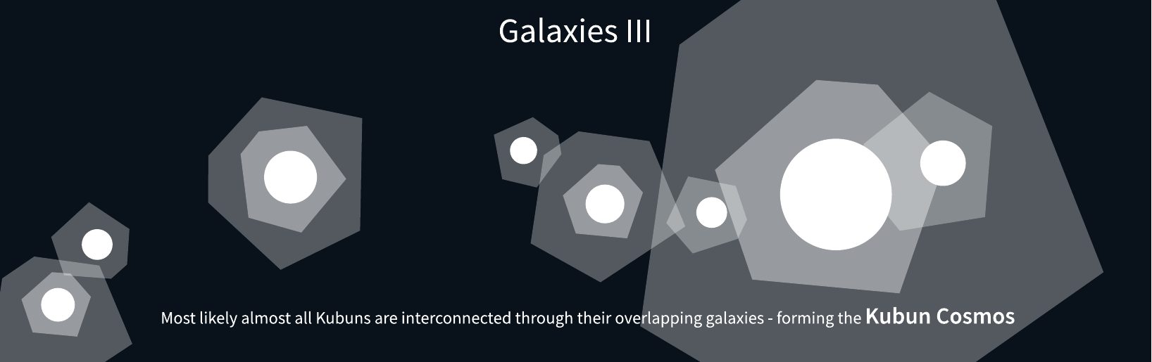 Kubun-Manifest: Galaxien III