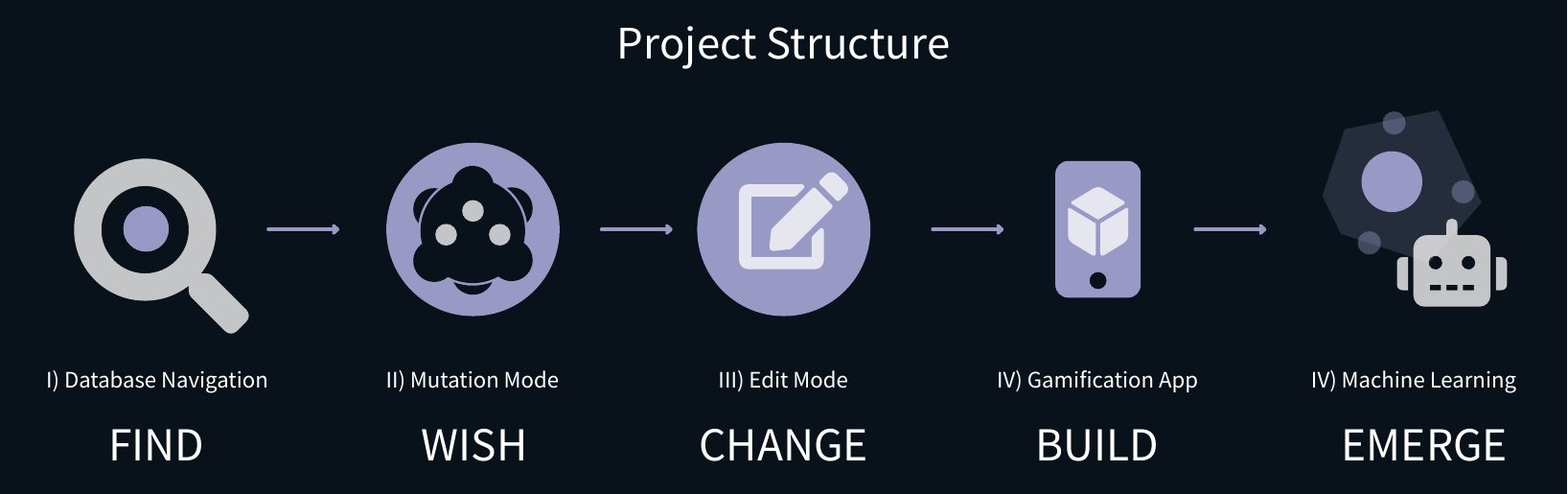 Kubun-Manifest: Projektstruktur